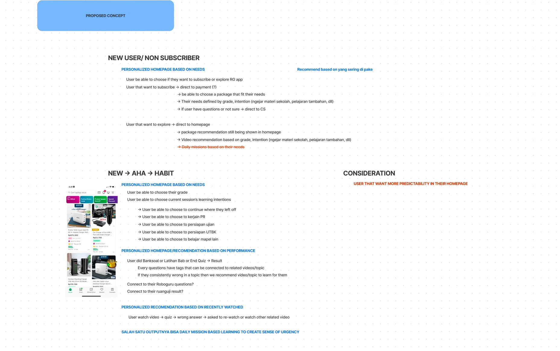 The synthesised set of proposed ideas after affinity mapping.
