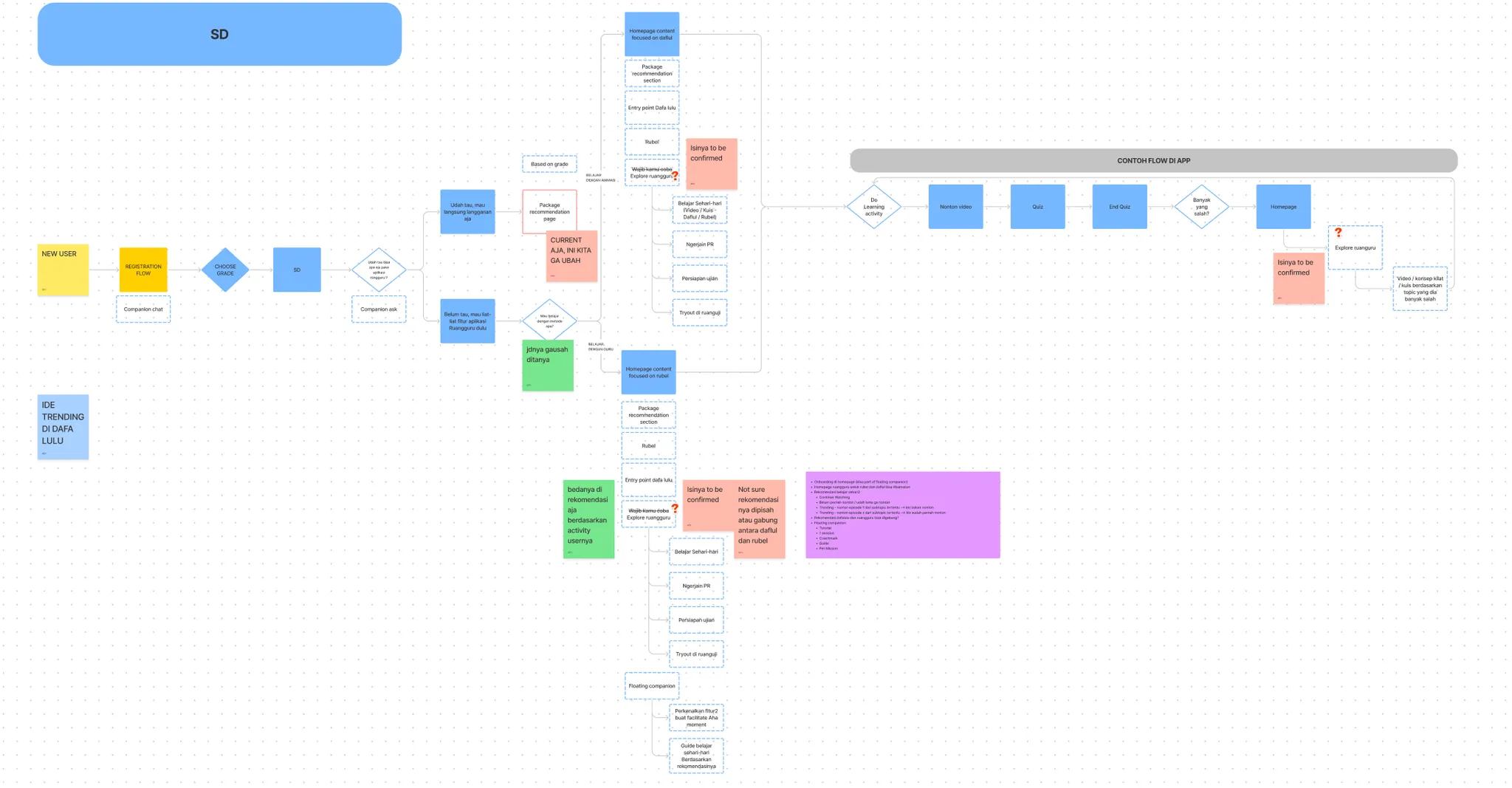 Proposed homepage flow for the elementary grade, prepared for concept testing.