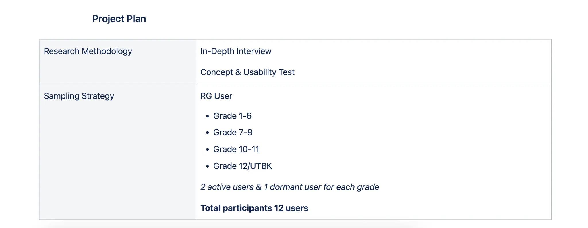 Excerpt of the concept and usability test plan, with sensitive details redacted.