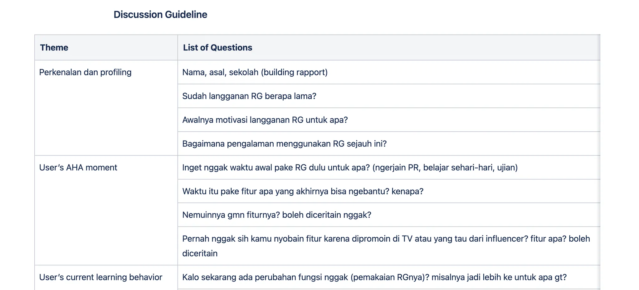 Excerpt of the synthesised findings from the 12-respondent concept and usability test.